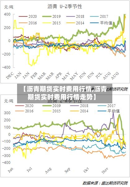 【沥青期货实时费用行情,沥青期货实时费用行情走势】