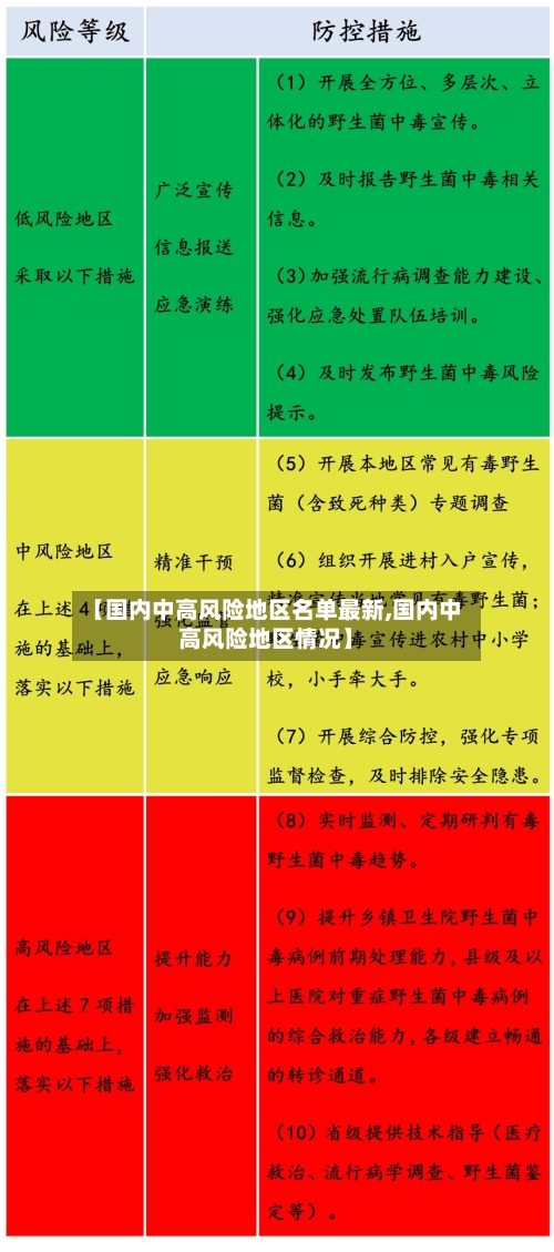 【国内中高风险地区名单最新,国内中高风险地区情况】-第2张图片