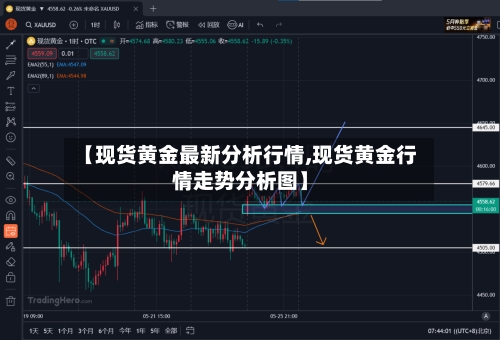 【现货黄金最新分析行情,现货黄金行情走势分析图】-第2张图片