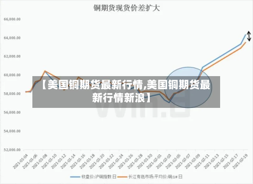 【美国铜期货最新行情,美国铜期货最新行情新浪】