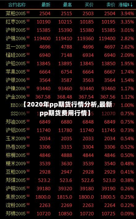 【2020年pp期货行情分析,最新pp期货费用行情】