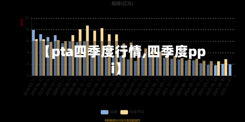 【pta四季度行情,四季度ppi】-第2张图片