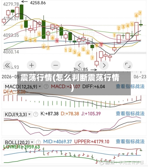 震荡行情(怎么判断震荡行情)