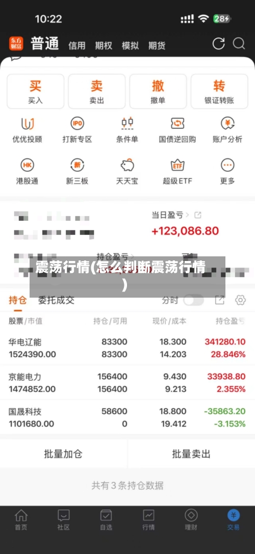 震荡行情(怎么判断震荡行情)-第2张图片