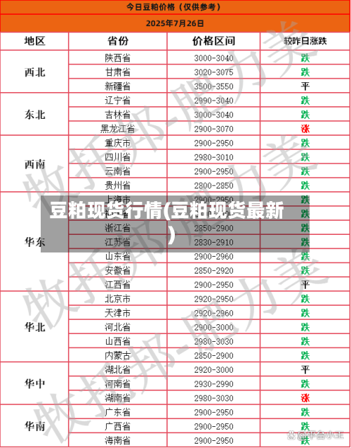 豆粕现货行情(豆粕现货最新)