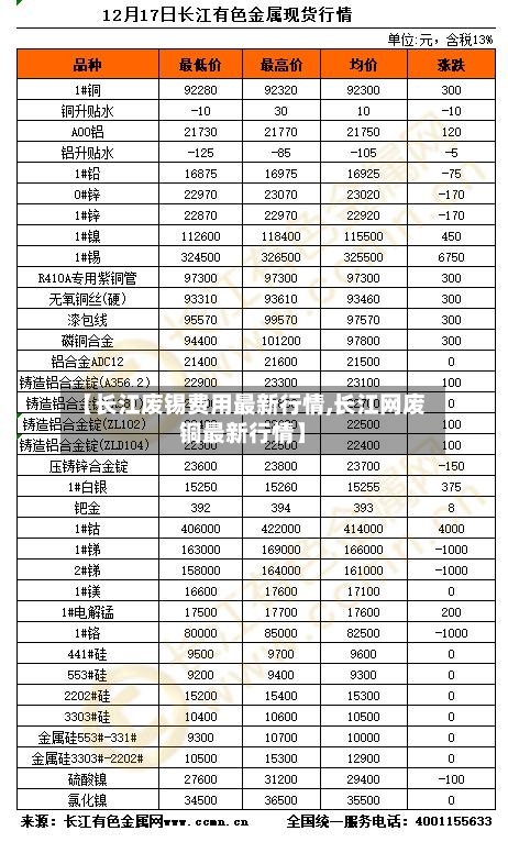 【长江废锡费用最新行情,长江网废铜最新行情】-第2张图片