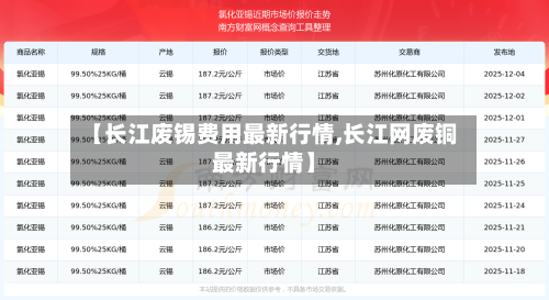 【长江废锡费用最新行情,长江网废铜最新行情】-第3张图片