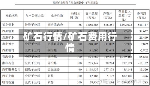 矿石行情/矿石费用行情