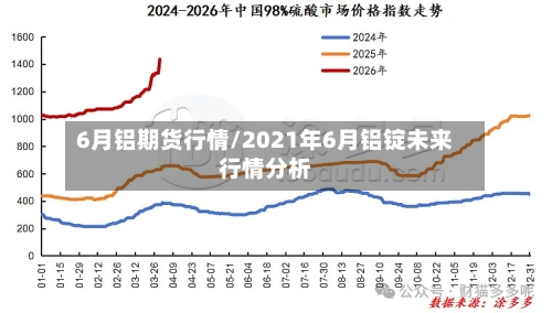 6月铝期货行情/2021年6月铝锭未来行情分析