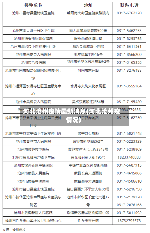 河北沧州疫情最新消息(河北沧州疫情况)