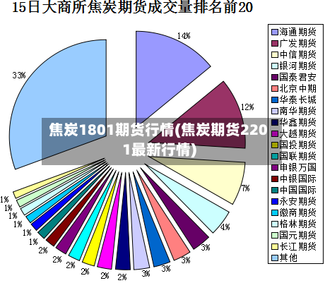 焦炭1801期货行情(焦炭期货2201最新行情)