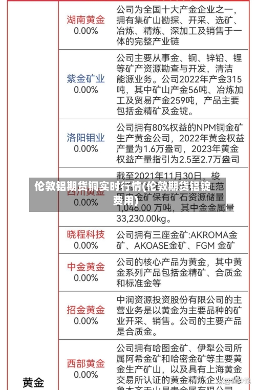 伦敦铝期货铜实时行情(伦敦期货铝锭费用)