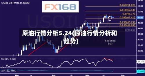 原油行情分析5.24(原油行情分析和趋势)
