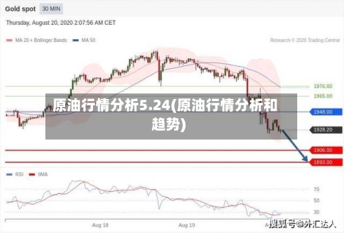 原油行情分析5.24(原油行情分析和趋势)-第2张图片