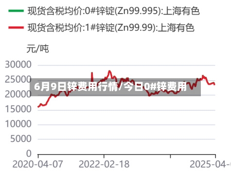 6月9日锌费用行情/今日0#锌费用-第2张图片