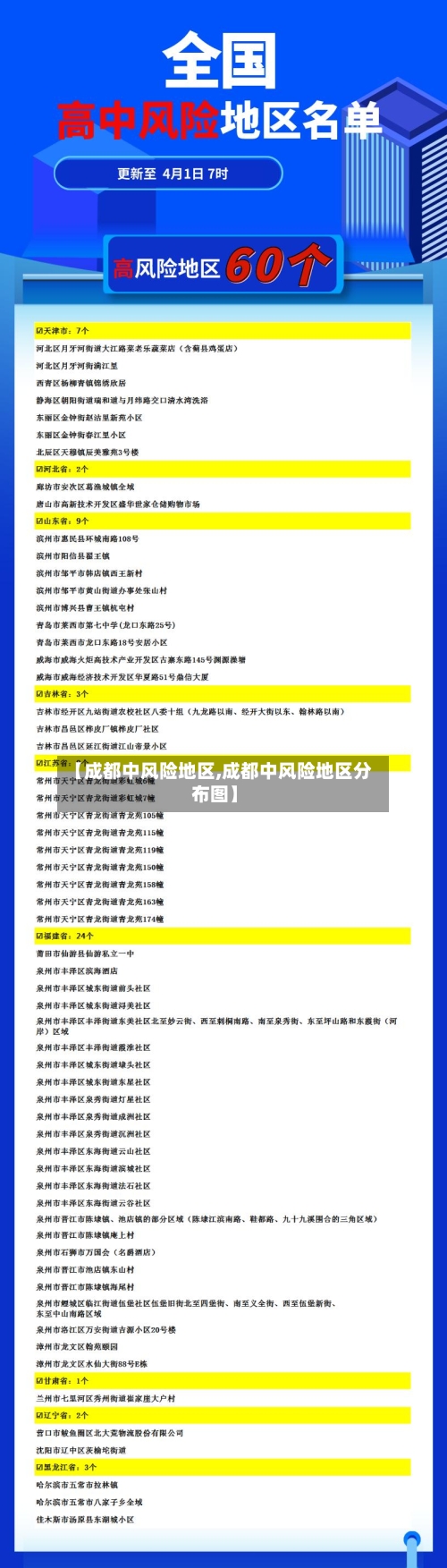 【成都中风险地区,成都中风险地区分布图】-第3张图片