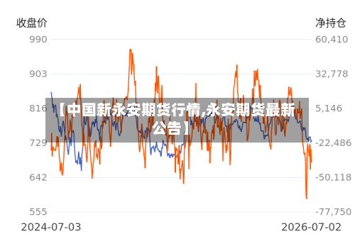 【中国新永安期货行情,永安期货最新公告】