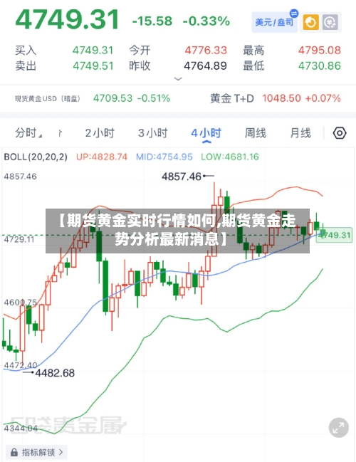 【期货黄金实时行情如何,期货黄金走势分析最新消息】