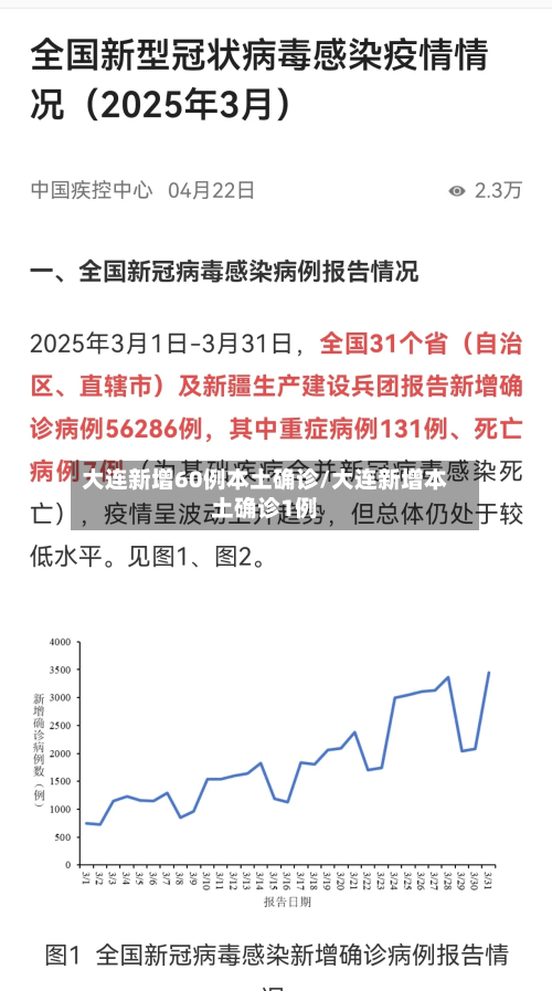 大连新增60例本土确诊/大连新增本土确诊1例-第2张图片