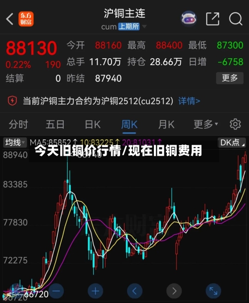 今天旧铜价行情/现在旧铜费用-第2张图片