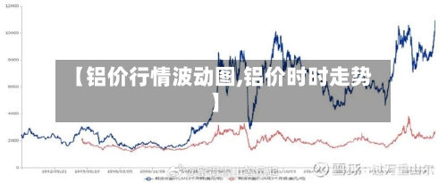 【铝价行情波动图,铝价时时走势】-第2张图片