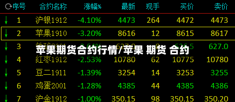 苹果期货合约行情/苹果 期货 合约-第2张图片