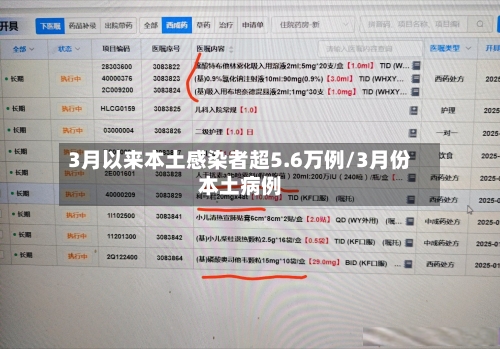 3月以来本土感染者超5.6万例/3月份本土病例-第2张图片