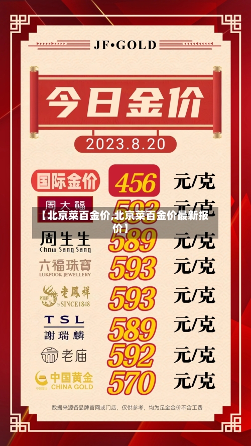 【北京菜百金价,北京菜百金价最新报价】