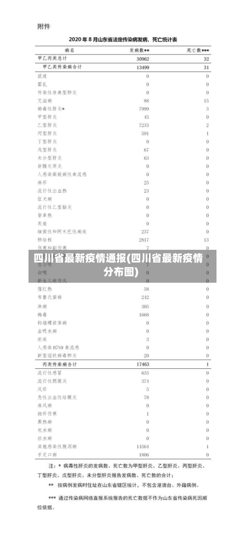 四川省最新疫情通报(四川省最新疫情分布图)-第2张图片
