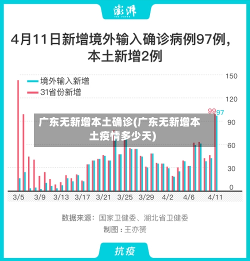 广东无新增本土确诊(广东无新增本土疫情多少天)-第3张图片