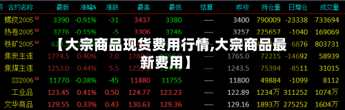 【大宗商品现货费用行情,大宗商品最新费用】
