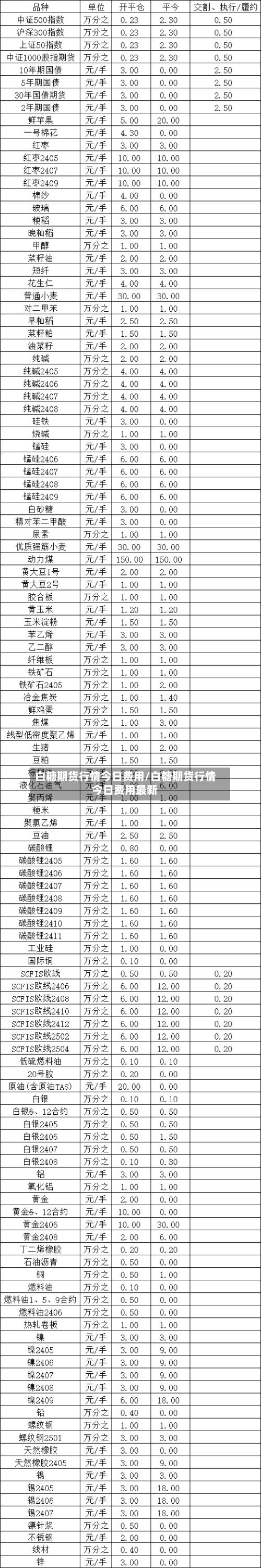 白糖期货行情今日费用/白糖期货行情今日费用最新-第3张图片