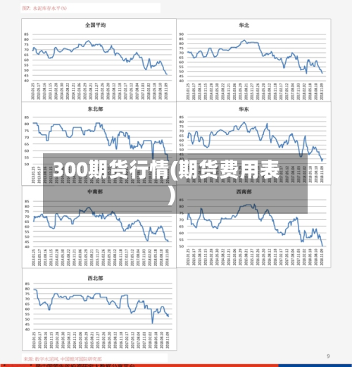 300期货行情(期货费用表)