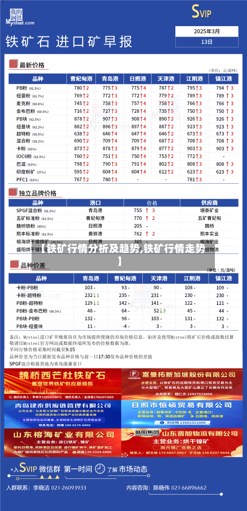 【铁矿行情分析及趋势,铁矿行情走势】