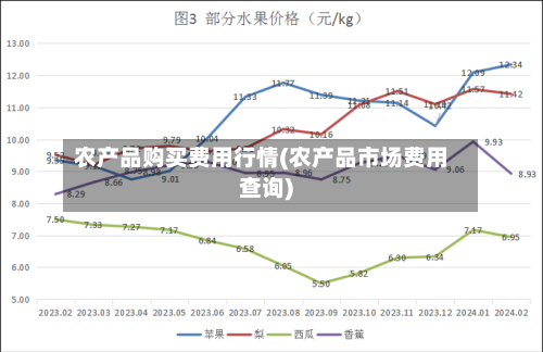 农产品购买费用行情(农产品市场费用查询)-第2张图片