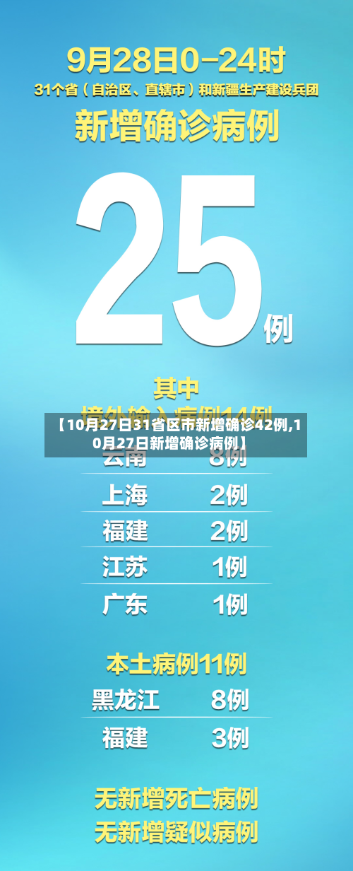【10月27日31省区市新增确诊42例,10月27日新增确诊病例】-第2张图片