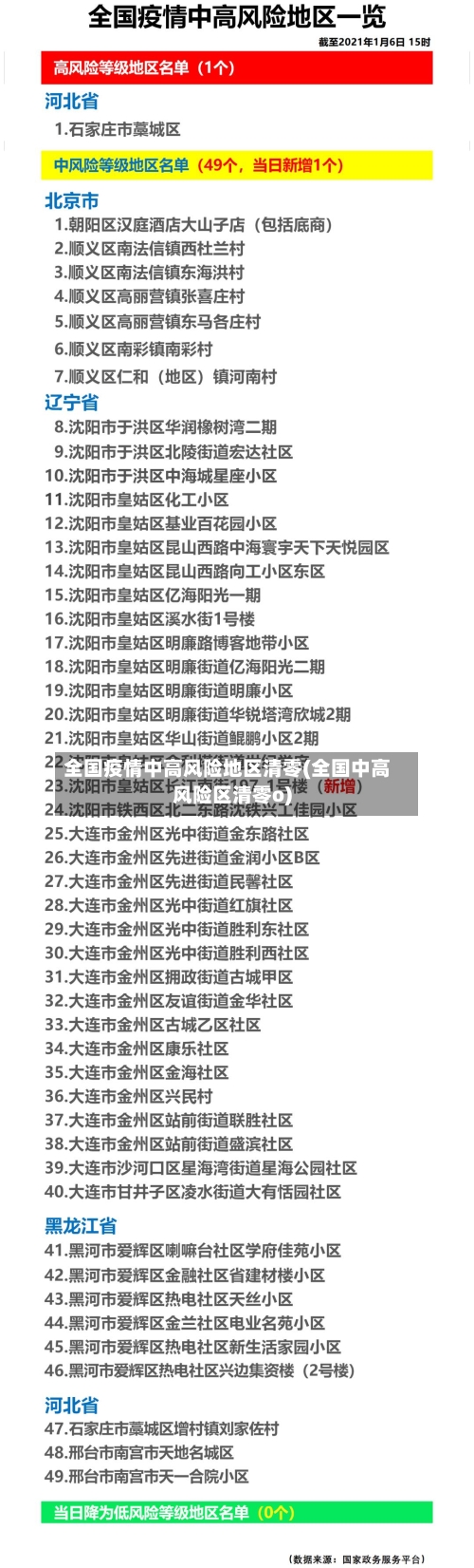 全国疫情中高风险地区清零(全国中高风险区清零o)