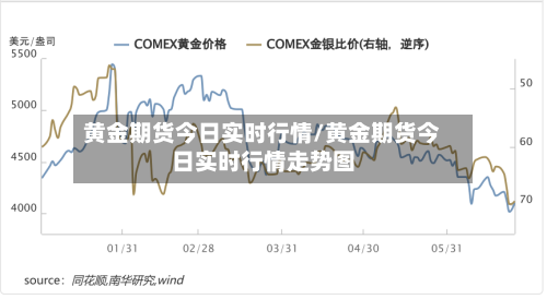 黄金期货今日实时行情/黄金期货今日实时行情走势图
