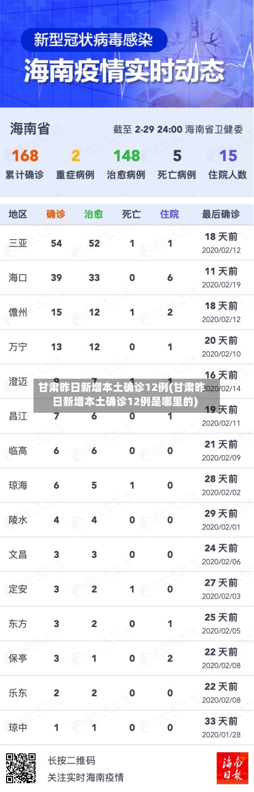 甘肃昨日新增本土确诊12例(甘肃昨日新增本土确诊12例是哪里的)-第2张图片