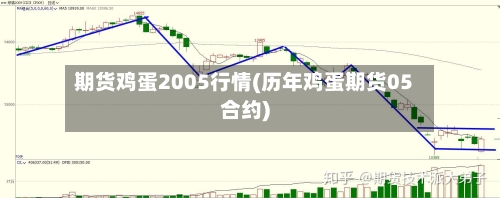 期货鸡蛋2005行情(历年鸡蛋期货05合约)-第3张图片