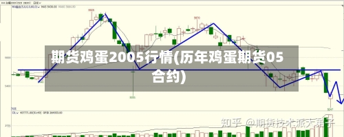 期货鸡蛋2005行情(历年鸡蛋期货05合约)