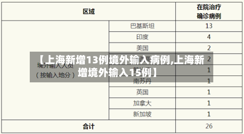 【上海新增13例境外输入病例,上海新增境外输入15例】
