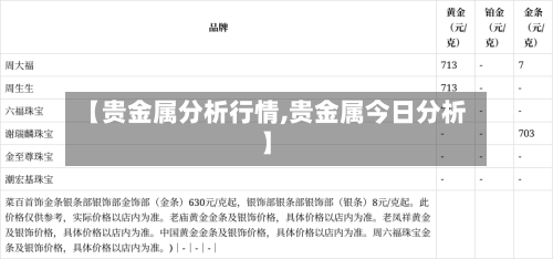 【贵金属分析行情,贵金属今日分析】