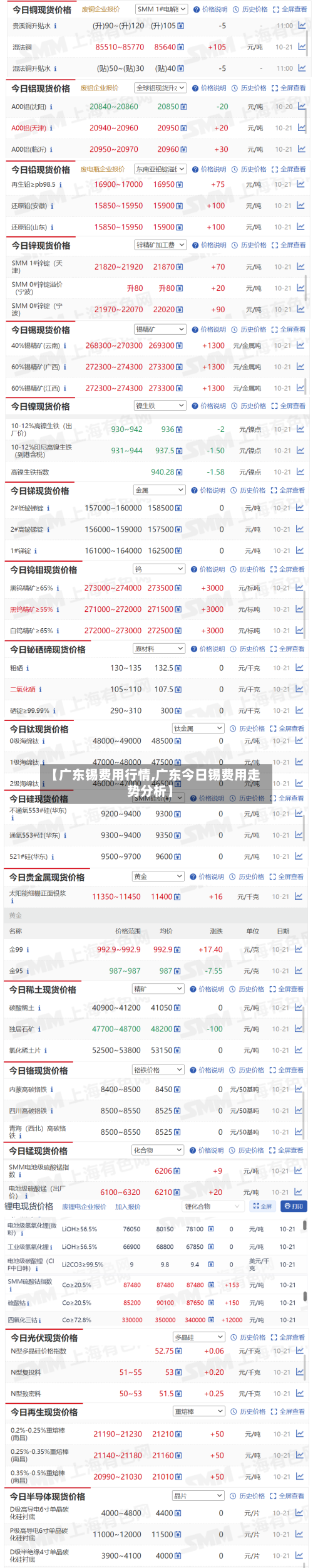 【广东锡费用行情,广东今日锡费用走势分析】