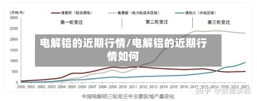 电解铝的近期行情/电解铝的近期行情如何
