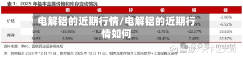 电解铝的近期行情/电解铝的近期行情如何-第2张图片
