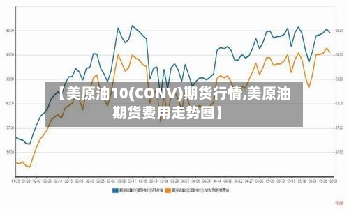 【美原油10(CONV)期货行情,美原油期货费用走势图】