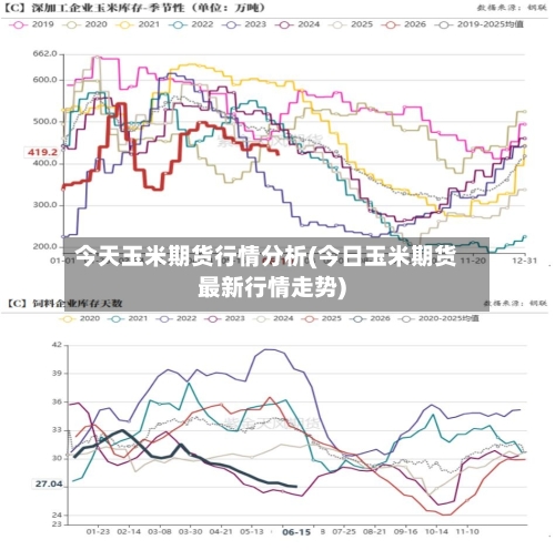 今天玉米期货行情分析(今日玉米期货最新行情走势)-第3张图片