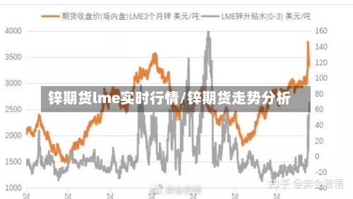 锌期货lme实时行情/锌期货走势分析-第2张图片