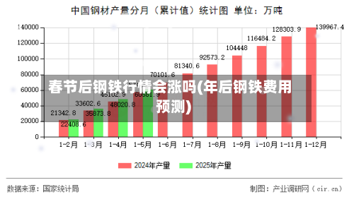 春节后钢铁行情会涨吗(年后钢铁费用预测)-第3张图片
